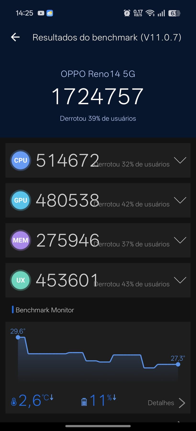 Oppo Reno 14 AnTuTu – 1,724,757