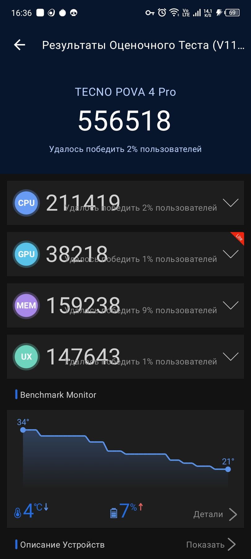 Tecno Pova 4 Pro AnTuTu – 556,518
