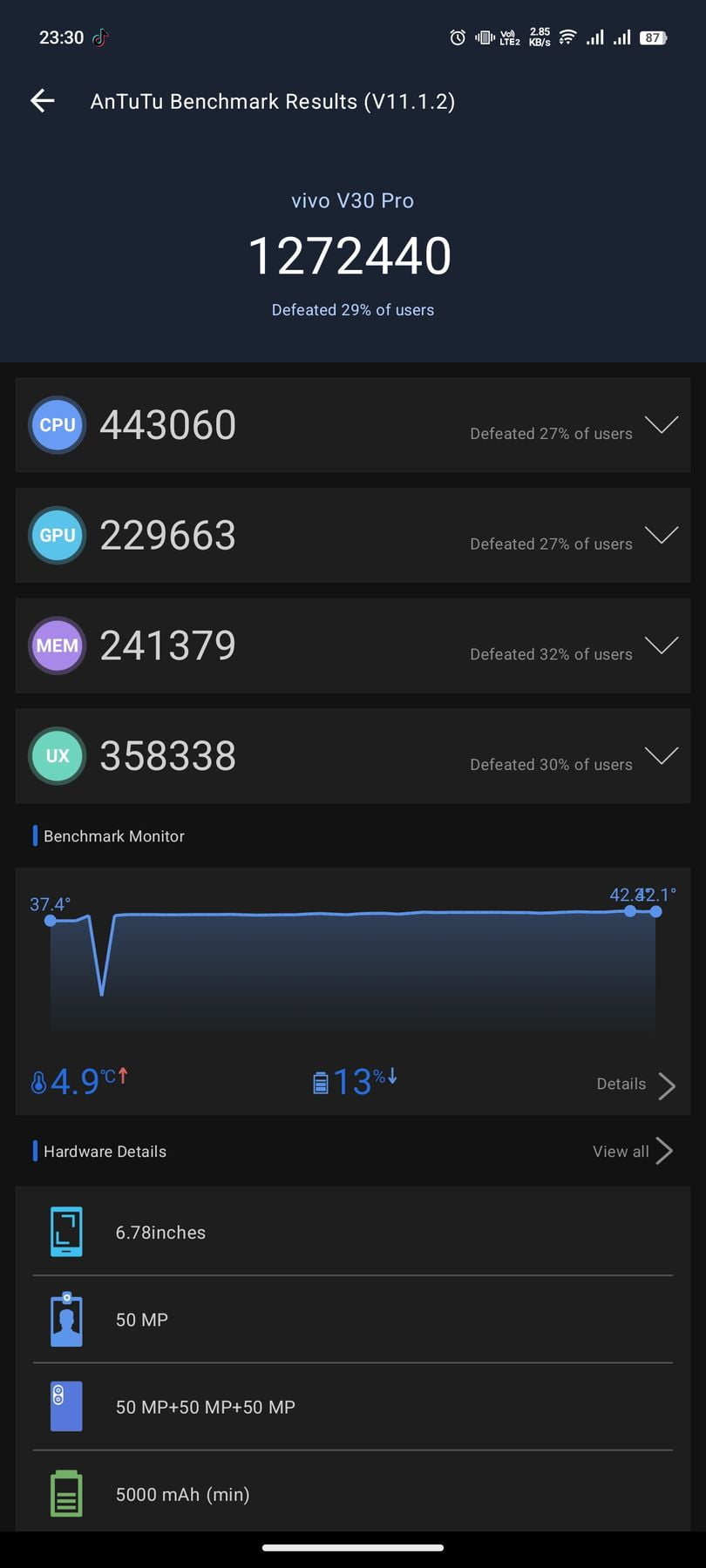 Vivo V30 Pro AnTuTu – 1,272,440