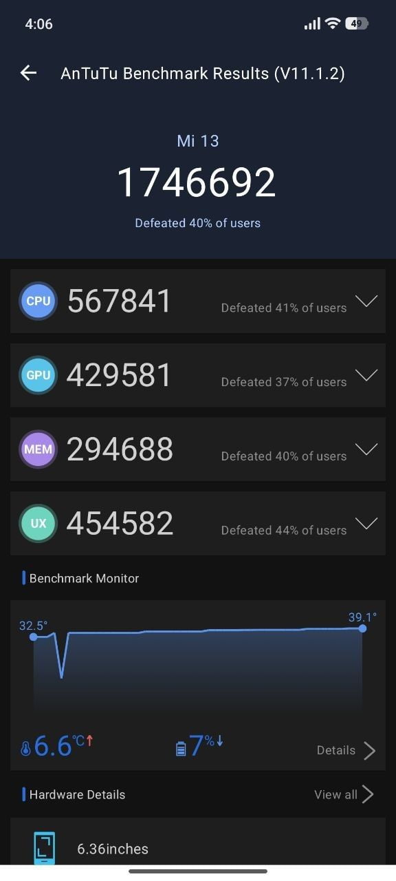 Xiaomi 13 AnTuTu – 1,746,692