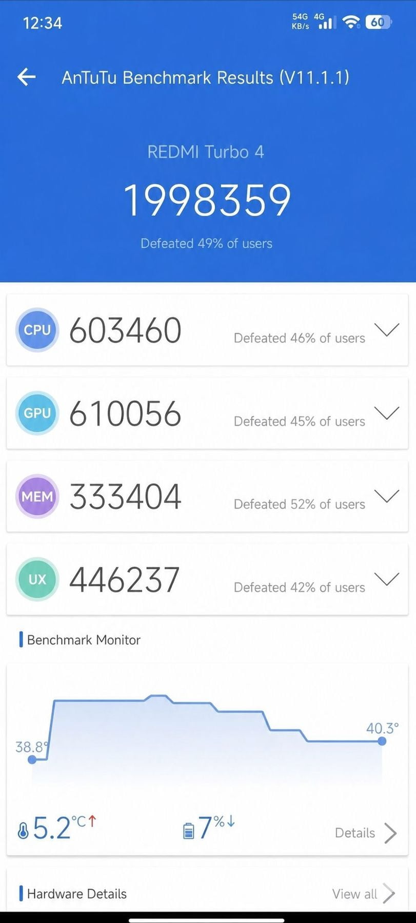 Xiaomi Redmi Turbo 4 AnTuTu – 1,998,359