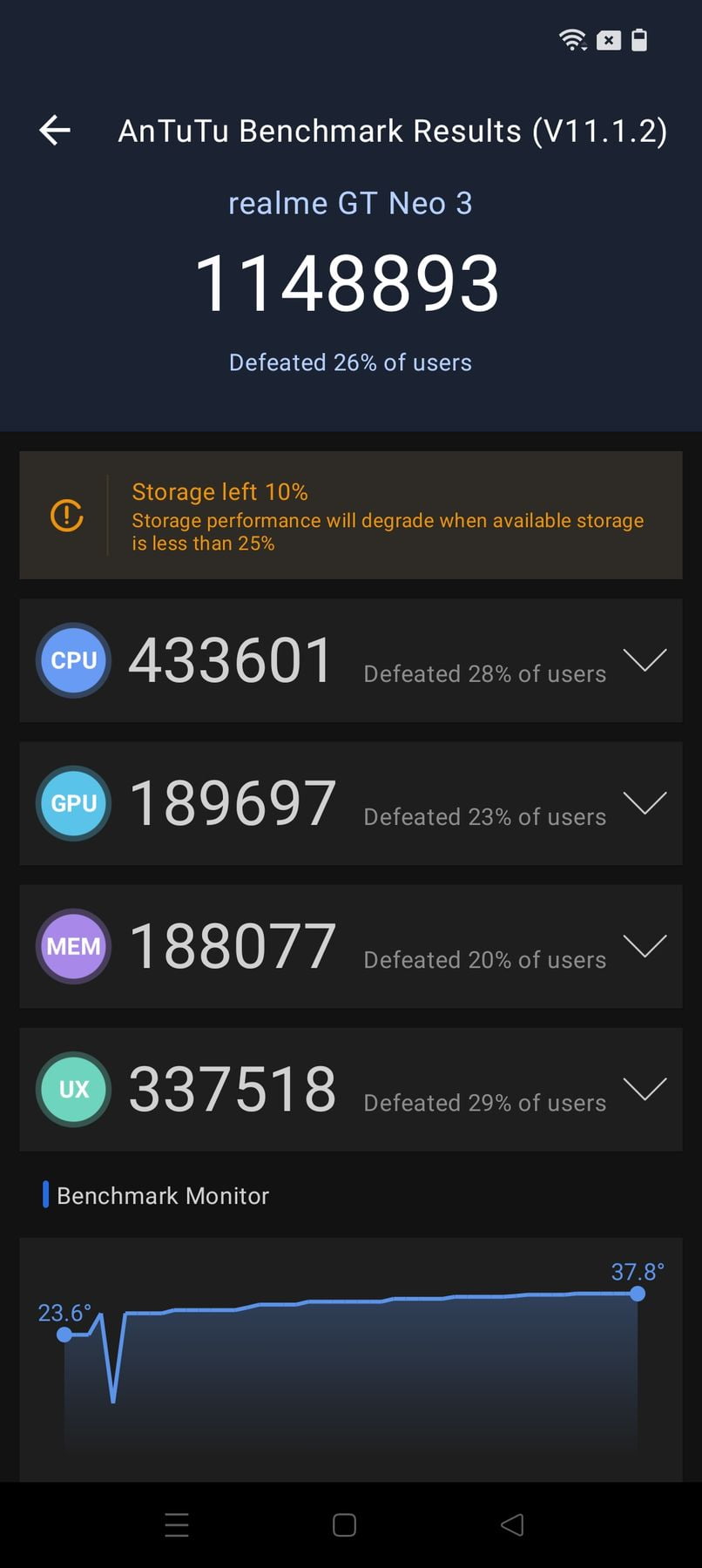 Realme GT Neo 3 AnTuTu – 1,148,893
