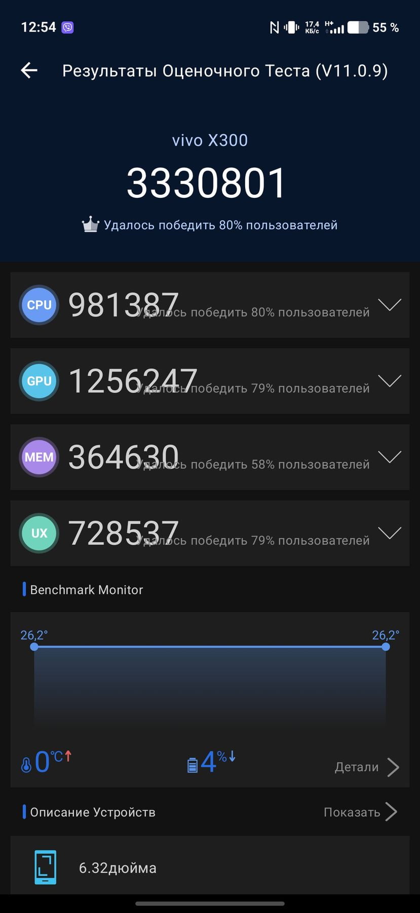 Vivo X300 AnTuTu – 3,330,801