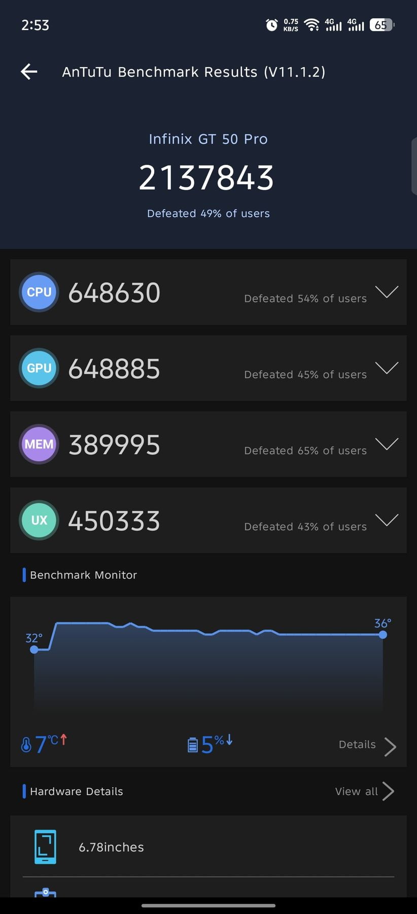 Infinix GT 50 Pro AnTuTu – 2,137,843