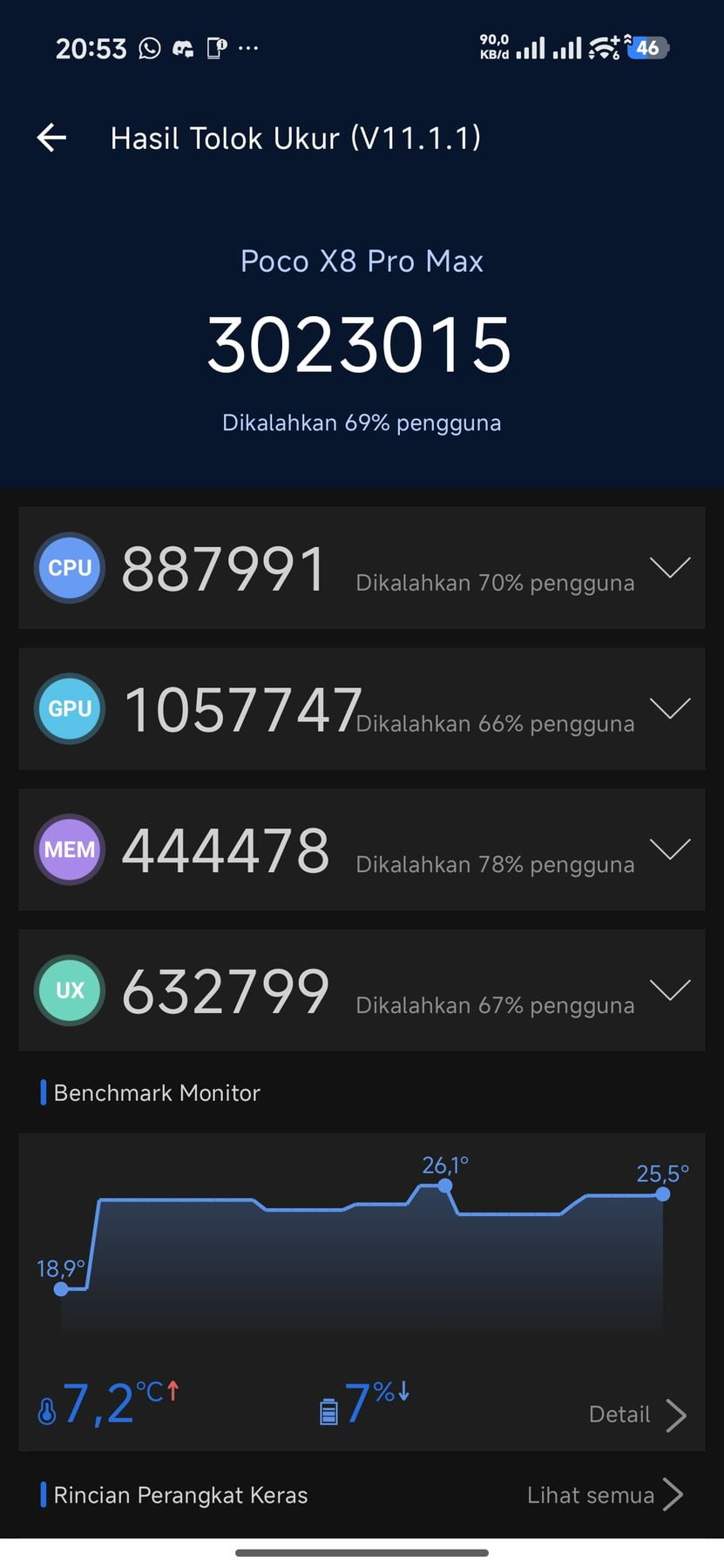 Xiaomi Poco X8 Pro Max AnTuTu – 3,023,015