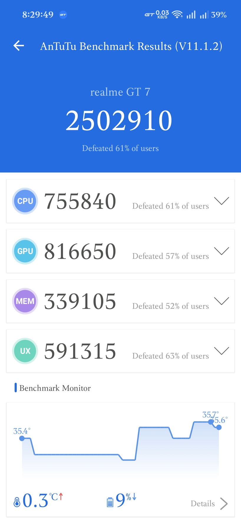 Realme GT 7 (Global) AnTuTu – 2,502,910