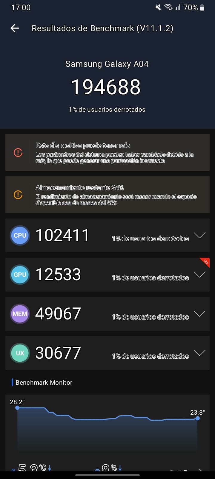 Samsung Galaxy A04 AnTuTu – 194,688