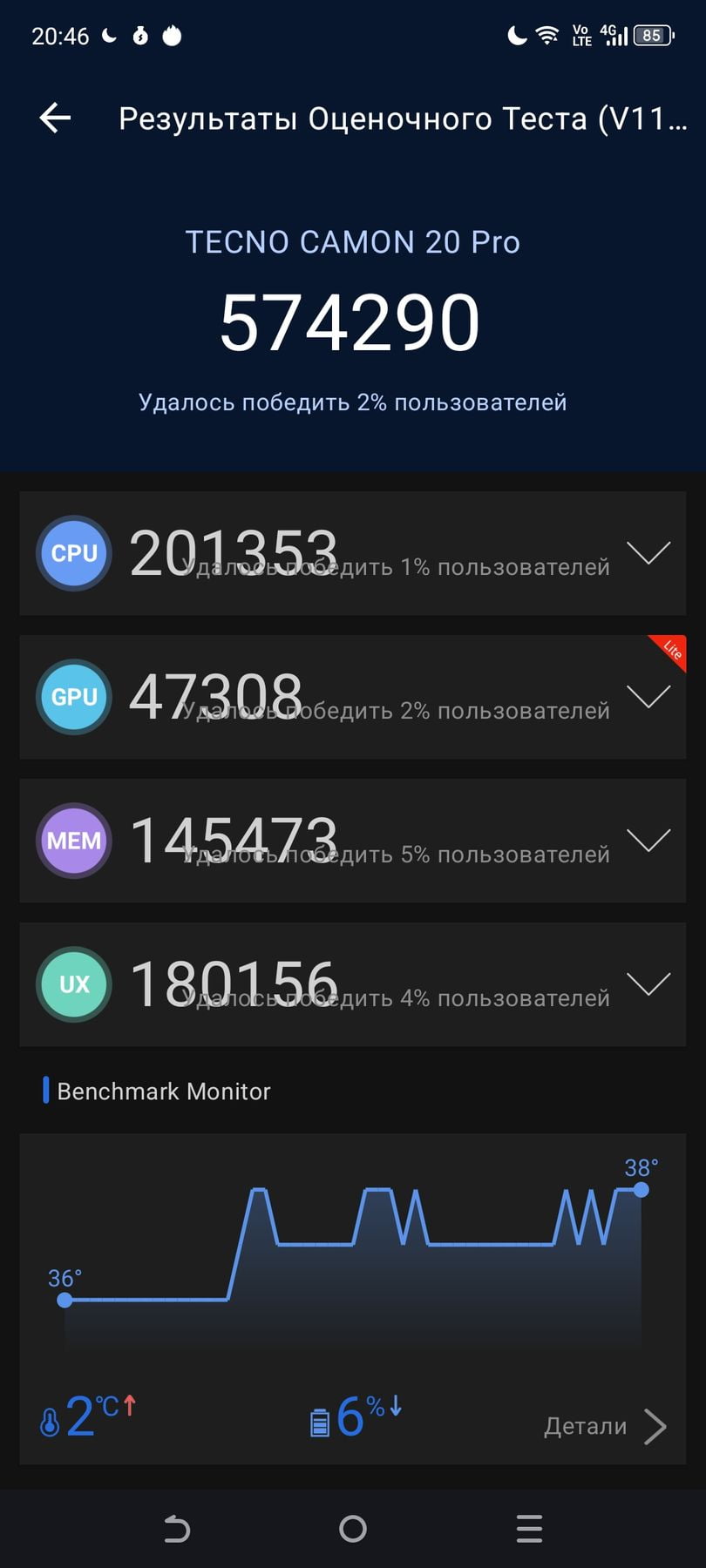 Tecno Camon 20 Pro AnTuTu – 574,290