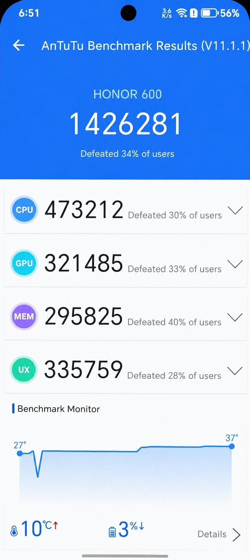 Honor 600 AnTuTu – 1,426,281