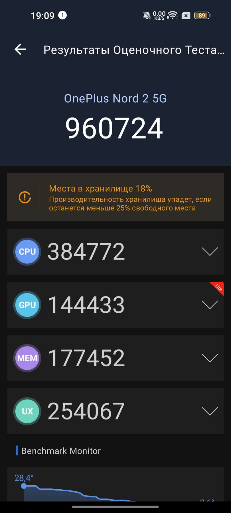 OnePlus Nord 2 5G AnTuTu – 960,724