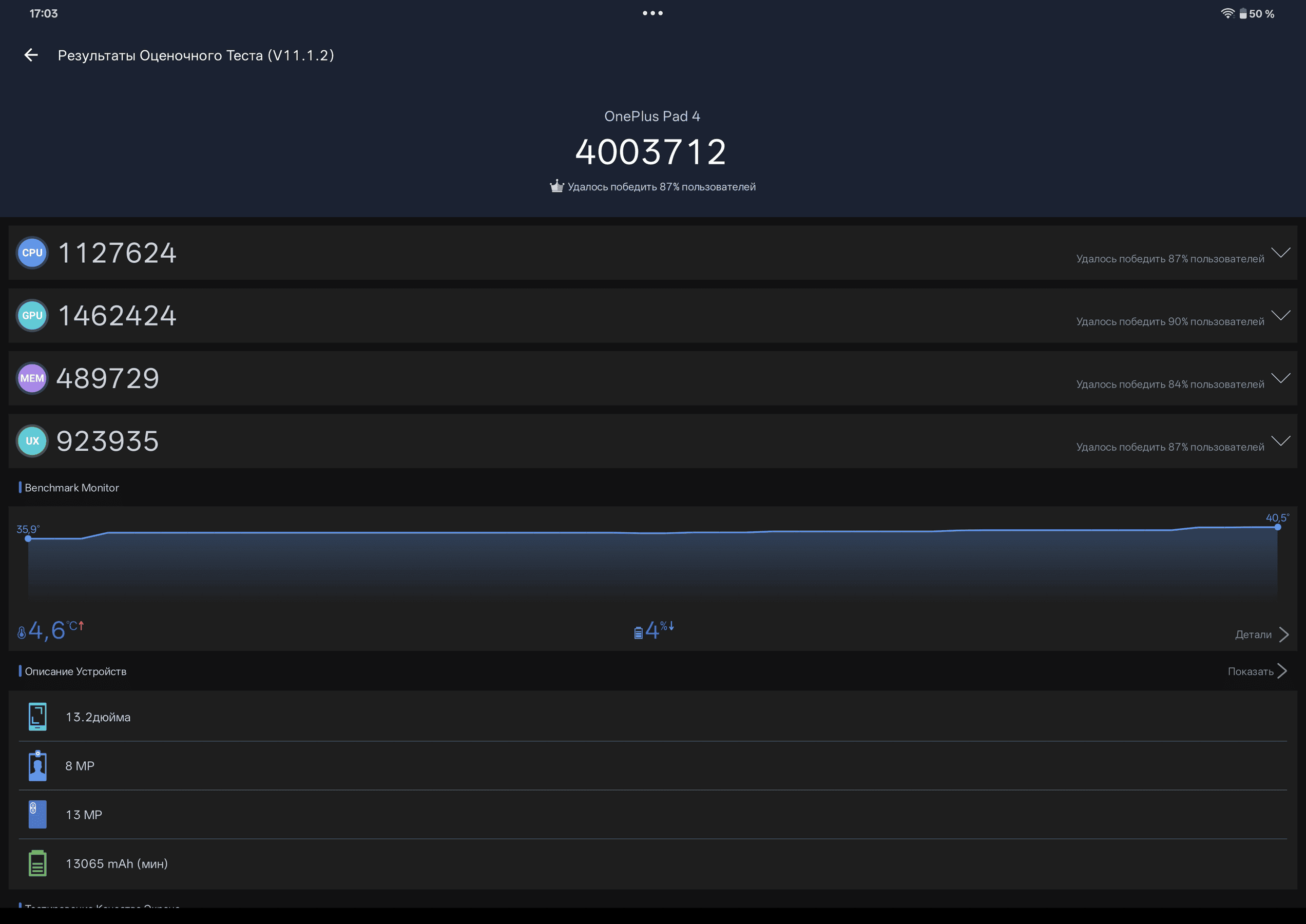 OnePlus Pad 4 AnTuTu – 4,003,712