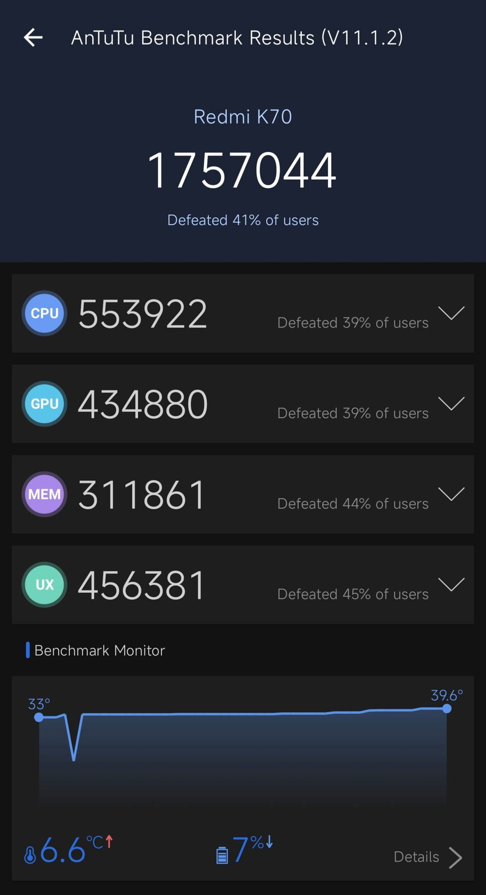 Xiaomi Redmi K70 AnTuTu – 1,757,044