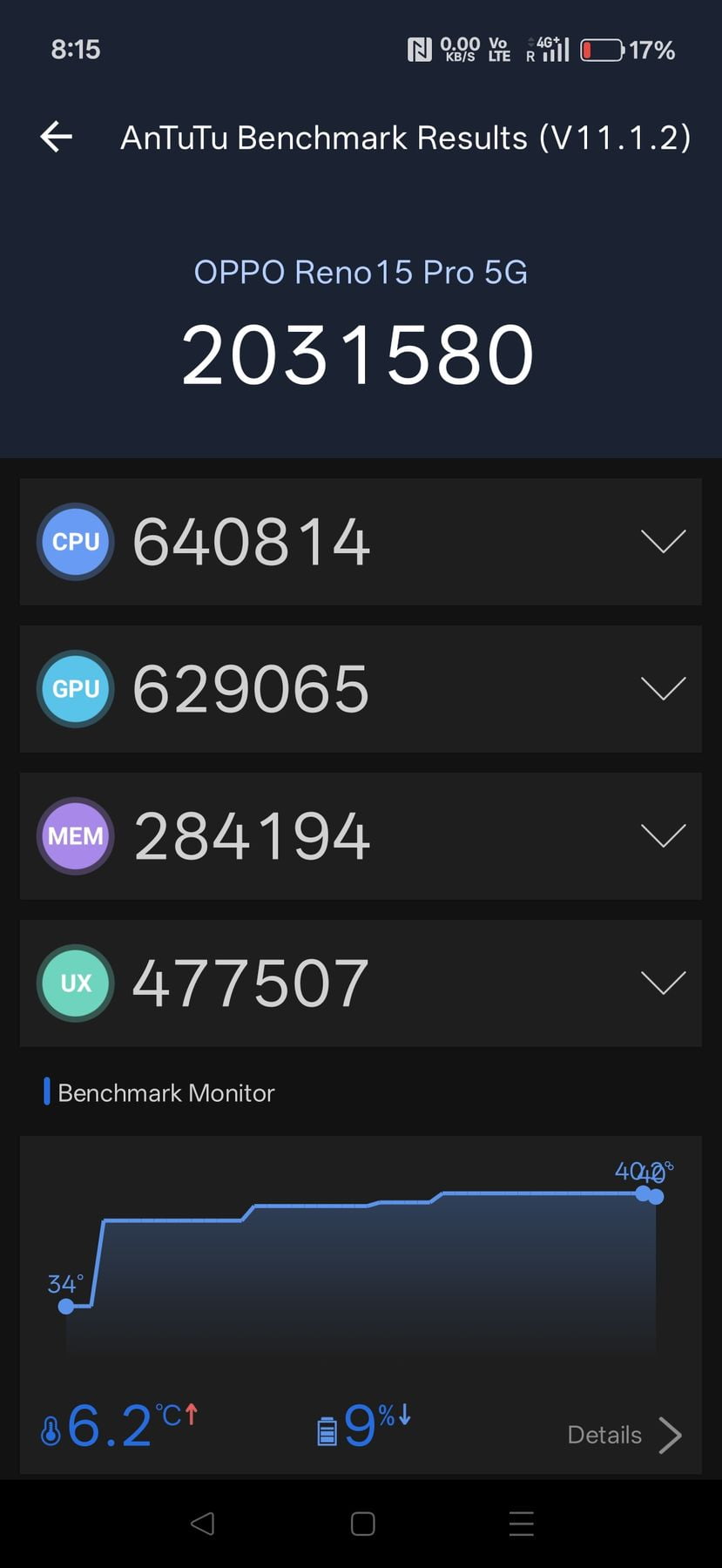 Oppo Reno 15 Pro Mini AnTuTu – 2,031,580