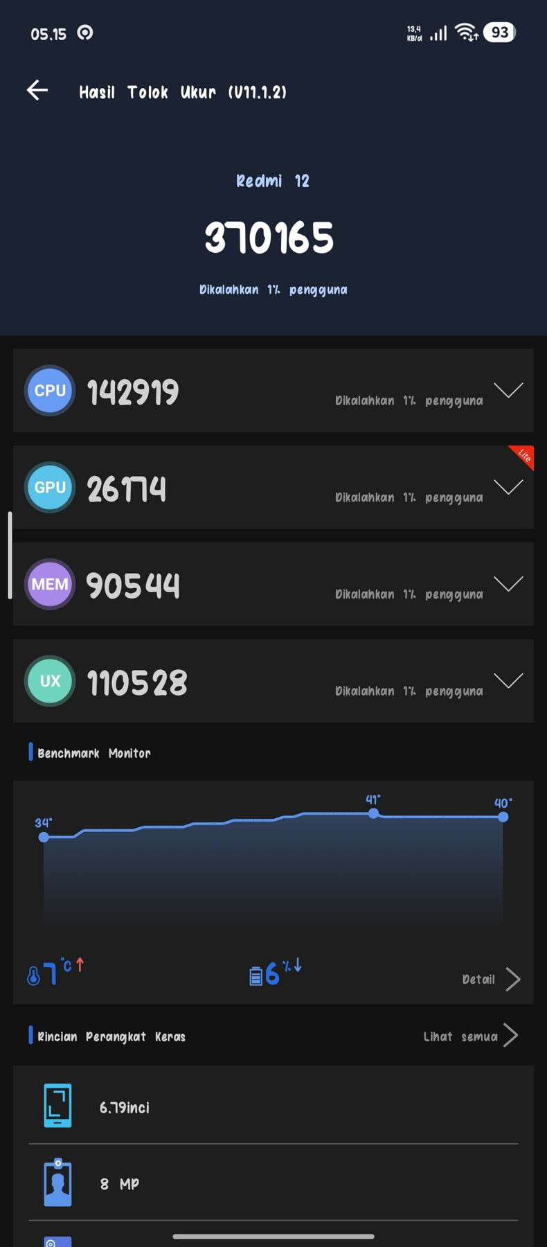 Xiaomi Redmi 12 AnTuTu – 370,165