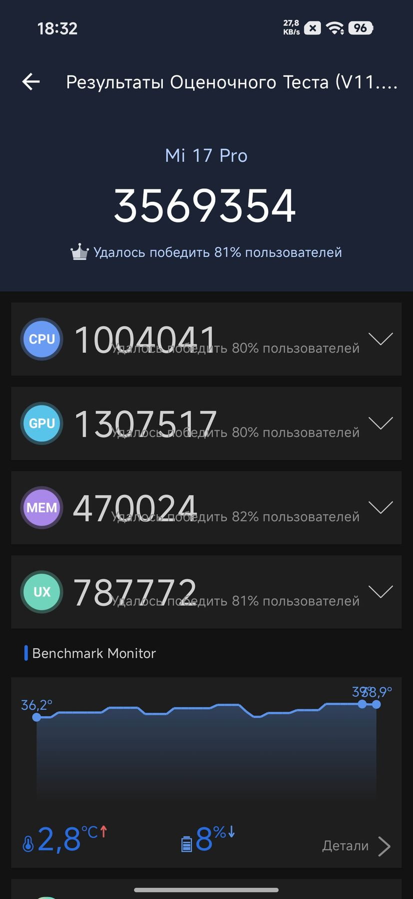 Xiaomi 17 Pro AnTuTu – 3,569,354