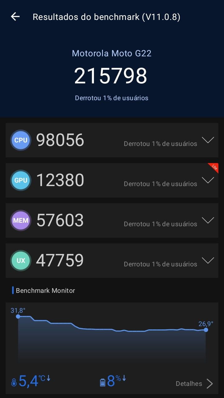 Motorola Moto G22 AnTuTu – 215,798
