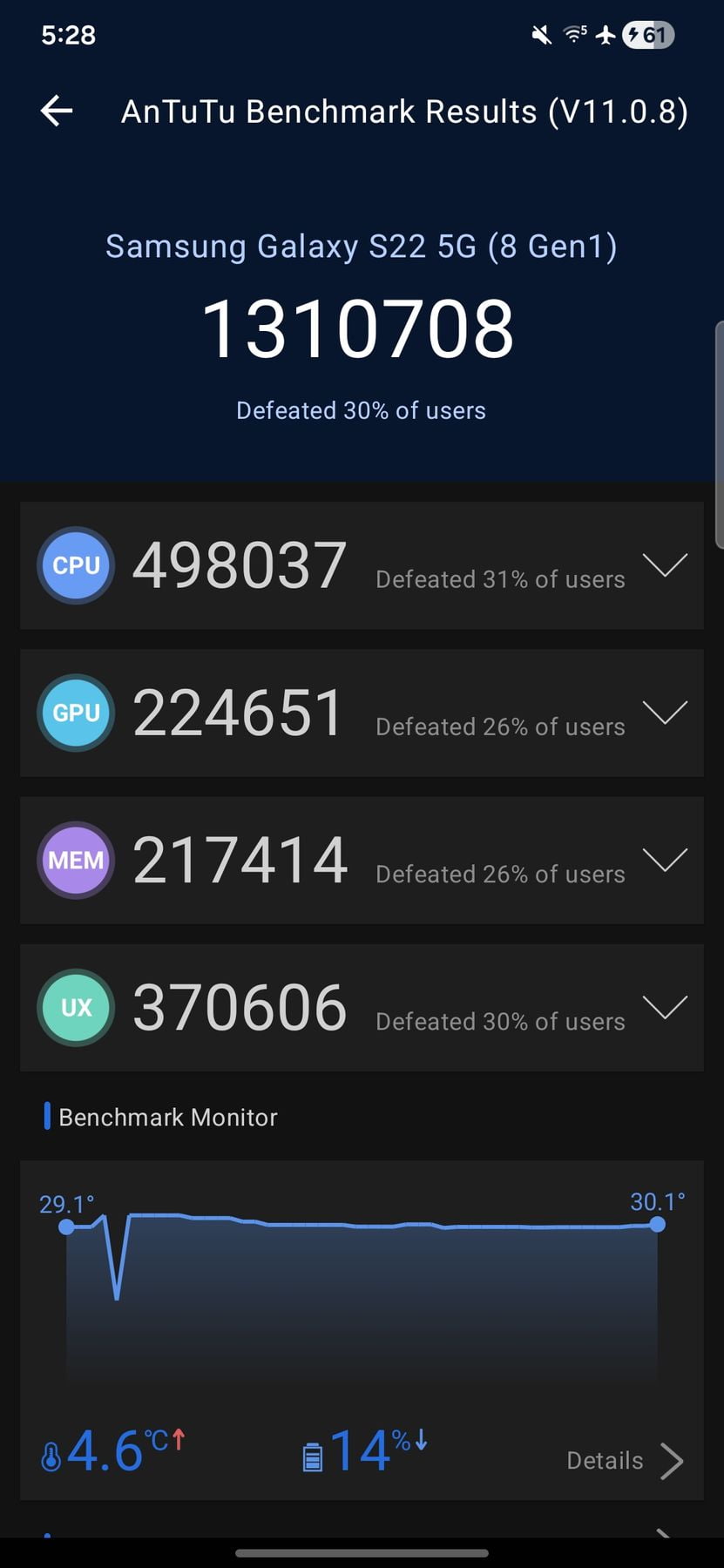 Samsung Galaxy S22 (Snapdragon) AnTuTu – 1,310,708