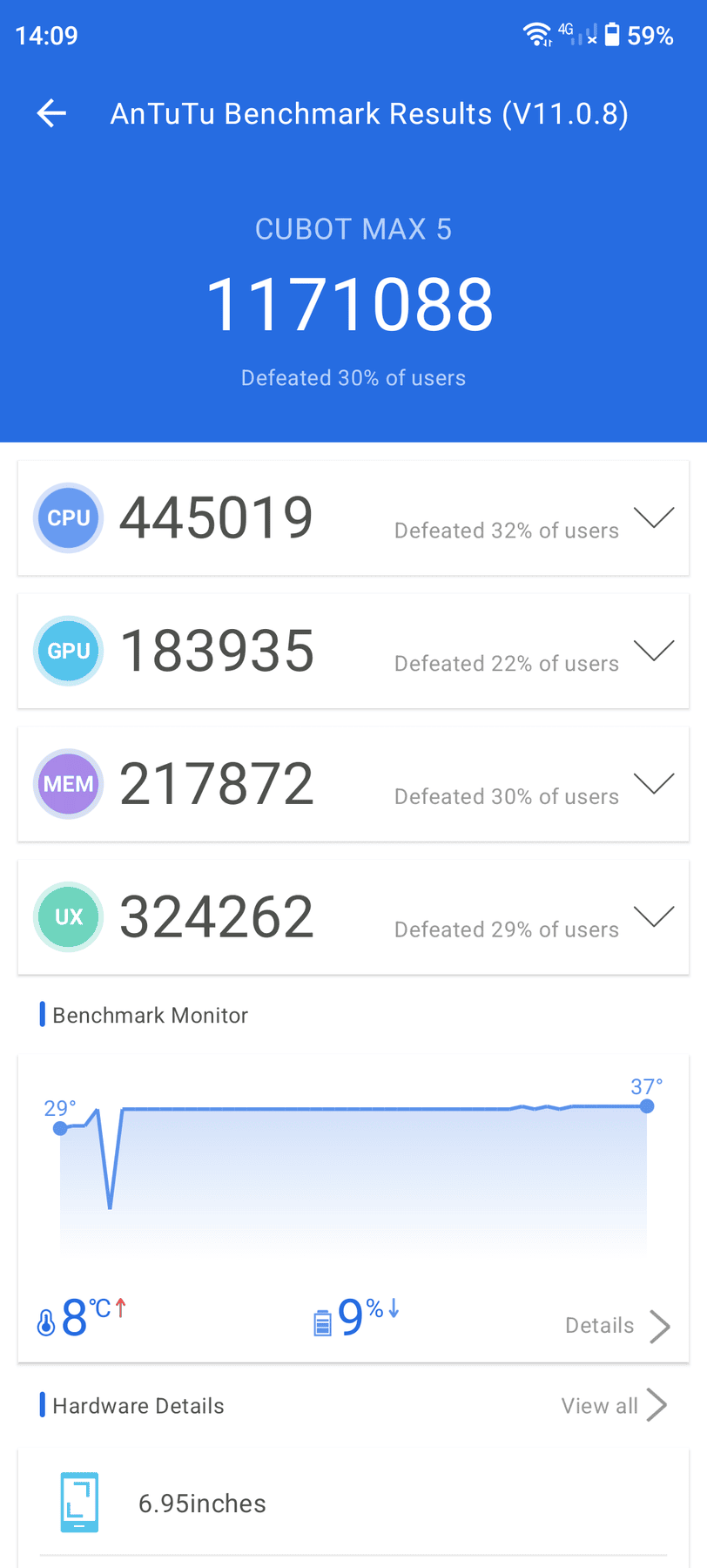 Cubot Max 5 AnTuTu – 1,171,088