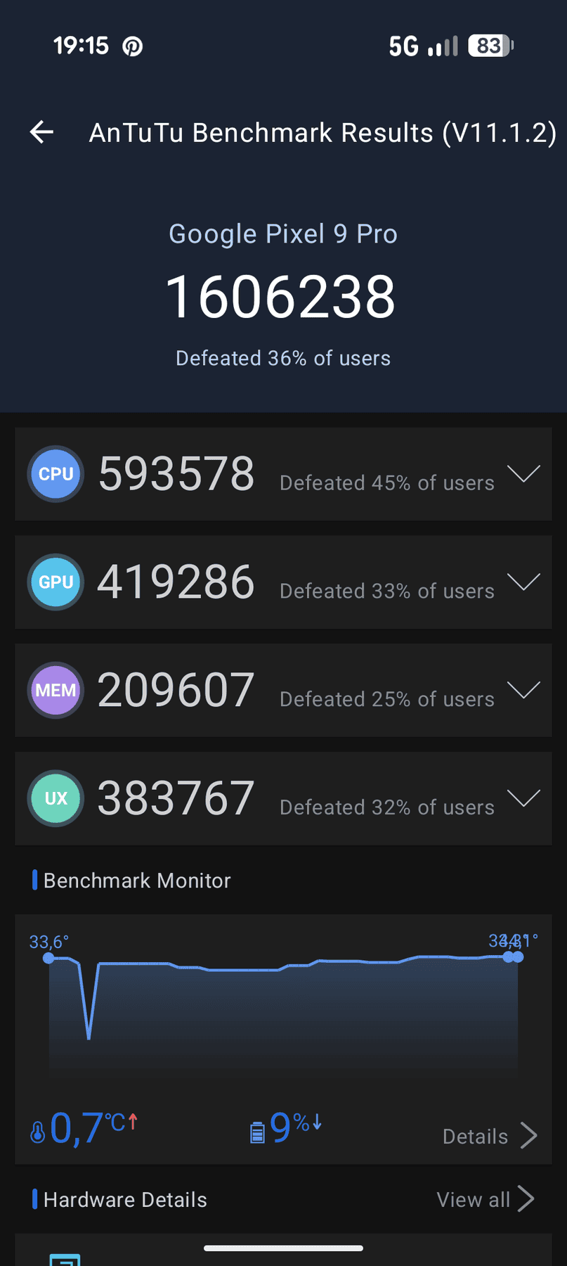 Google Pixel 9 Pro AnTuTu – 1,606,238