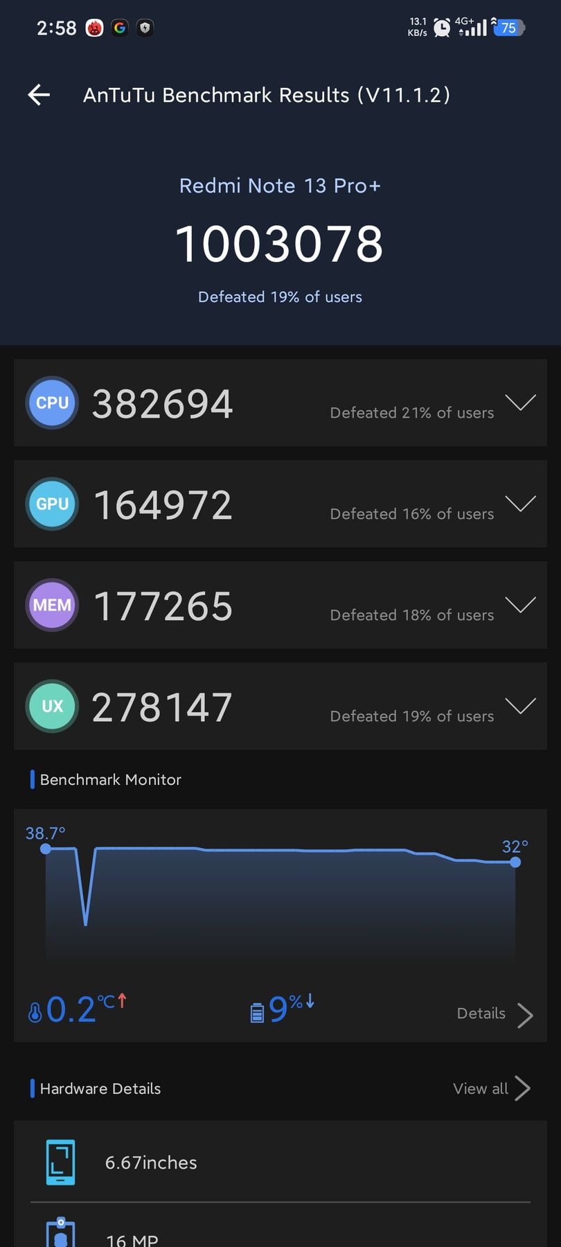 Xiaomi Redmi Note 13 Pro Plus 5G AnTuTu – 1,003,078
