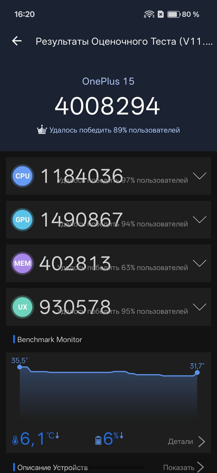 OnePlus 15 AnTuTu – 4,008,294