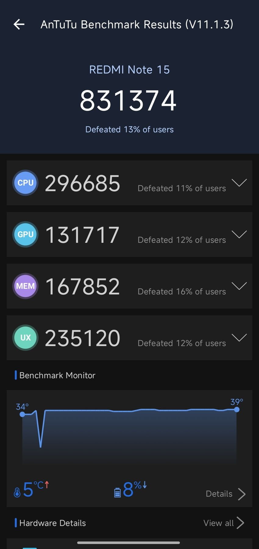 Xiaomi Redmi Note 15 5G AnTuTu – 831,374