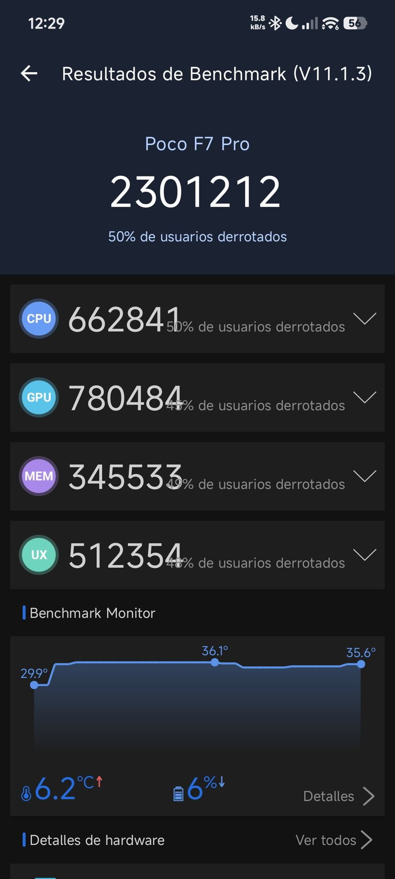 Xiaomi Poco F7 Pro AnTuTu – 2,301,212