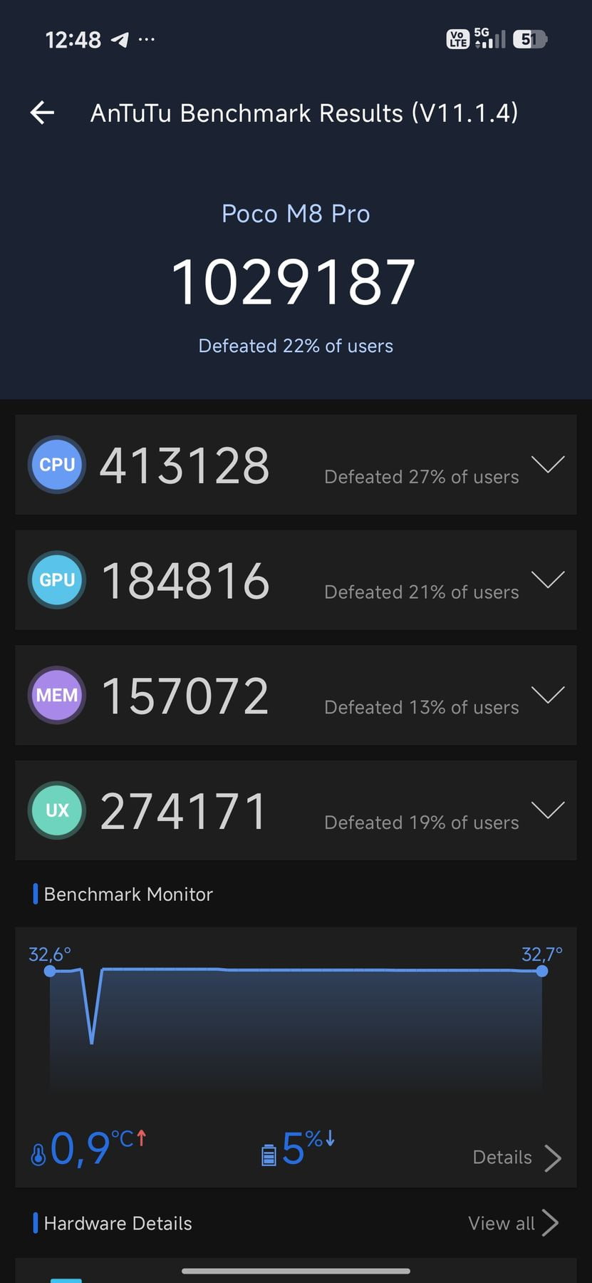 Xiaomi Poco M8 Pro 5G AnTuTu – 1,029,187