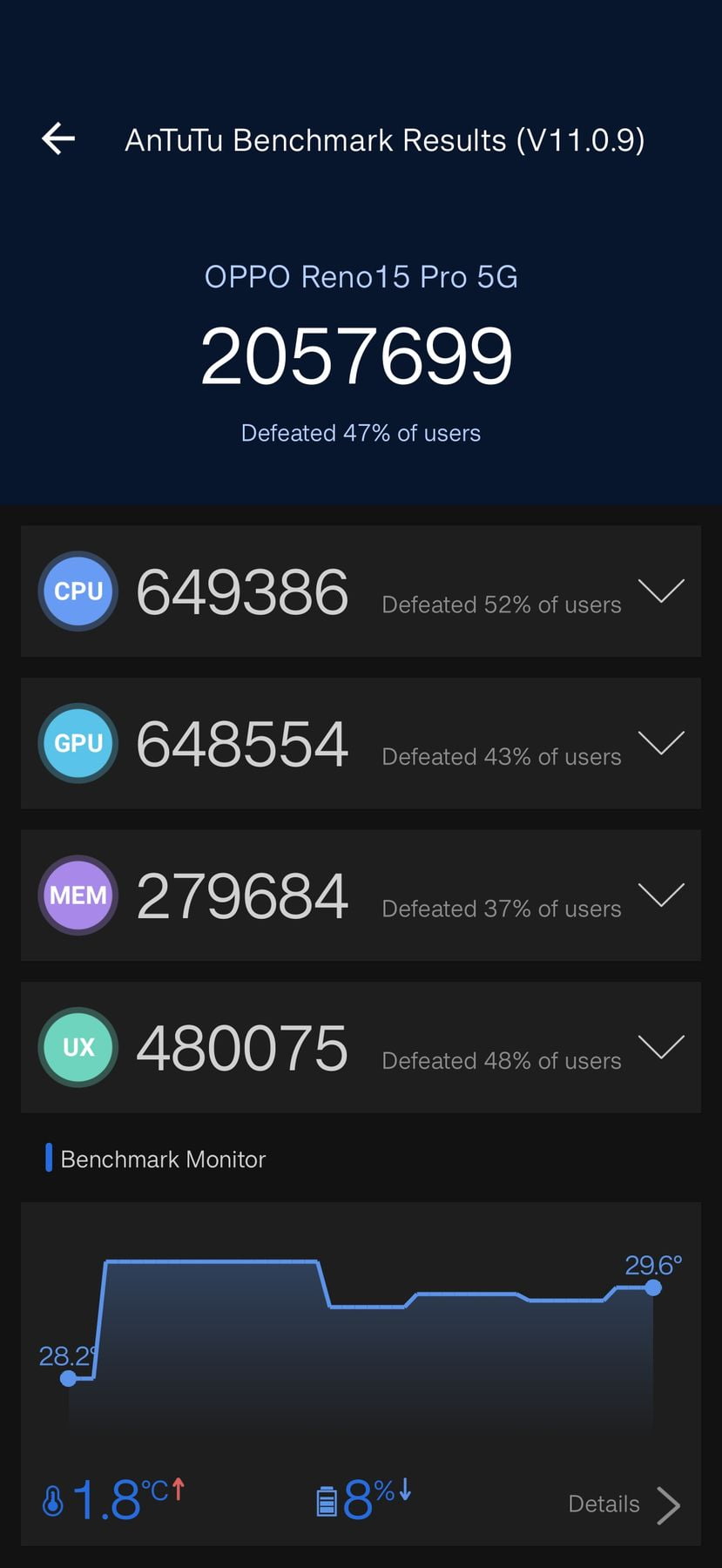 Oppo Reno 15 Pro AnTuTu – 2,057,699