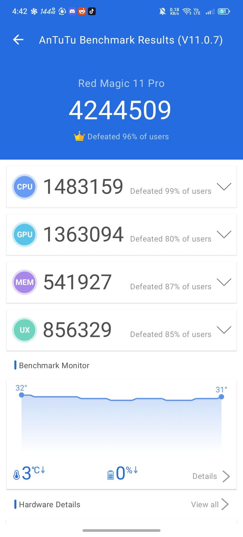 ZTE Nubia Red Magic 11 Pro Plus AnTuTu – 4,244,509