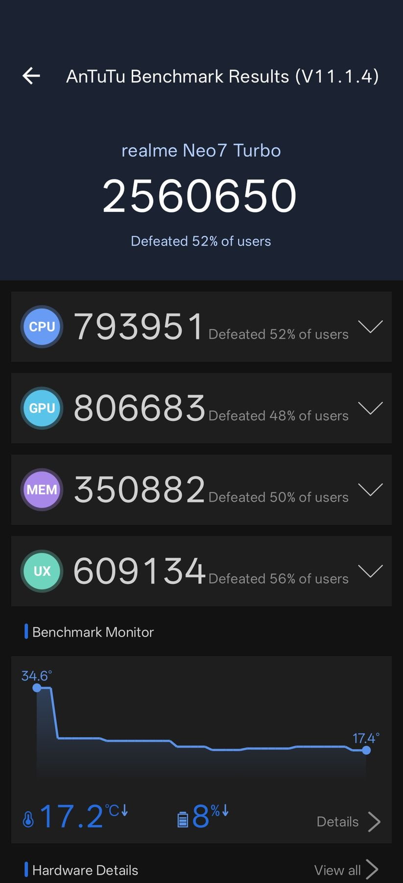 Realme Neo 7 Turbo AnTuTu – 2,560,650