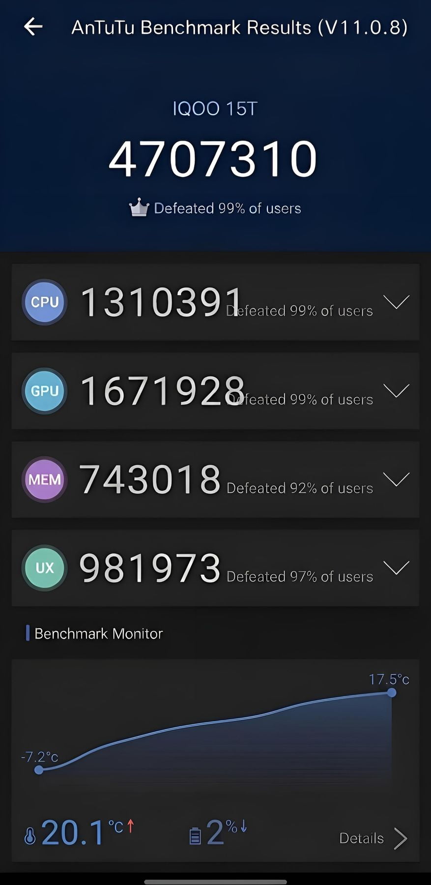 Vivo iQOO 15T AnTuTu – 4,704,310
