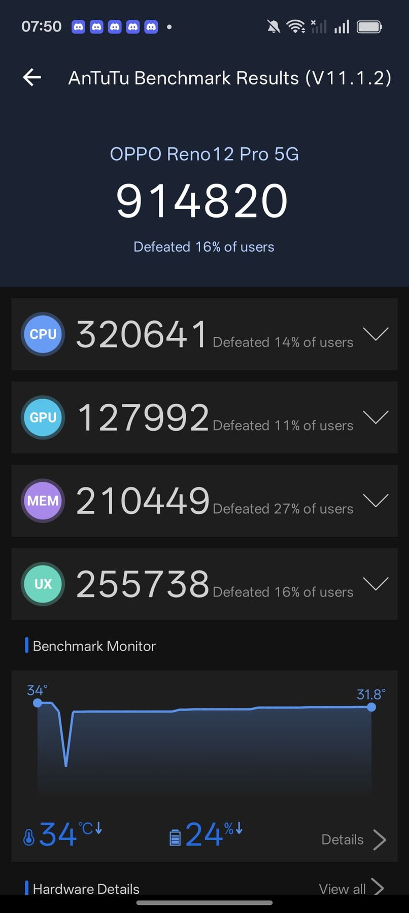 Oppo Reno 12 Pro 5G AnTuTu – 914,820