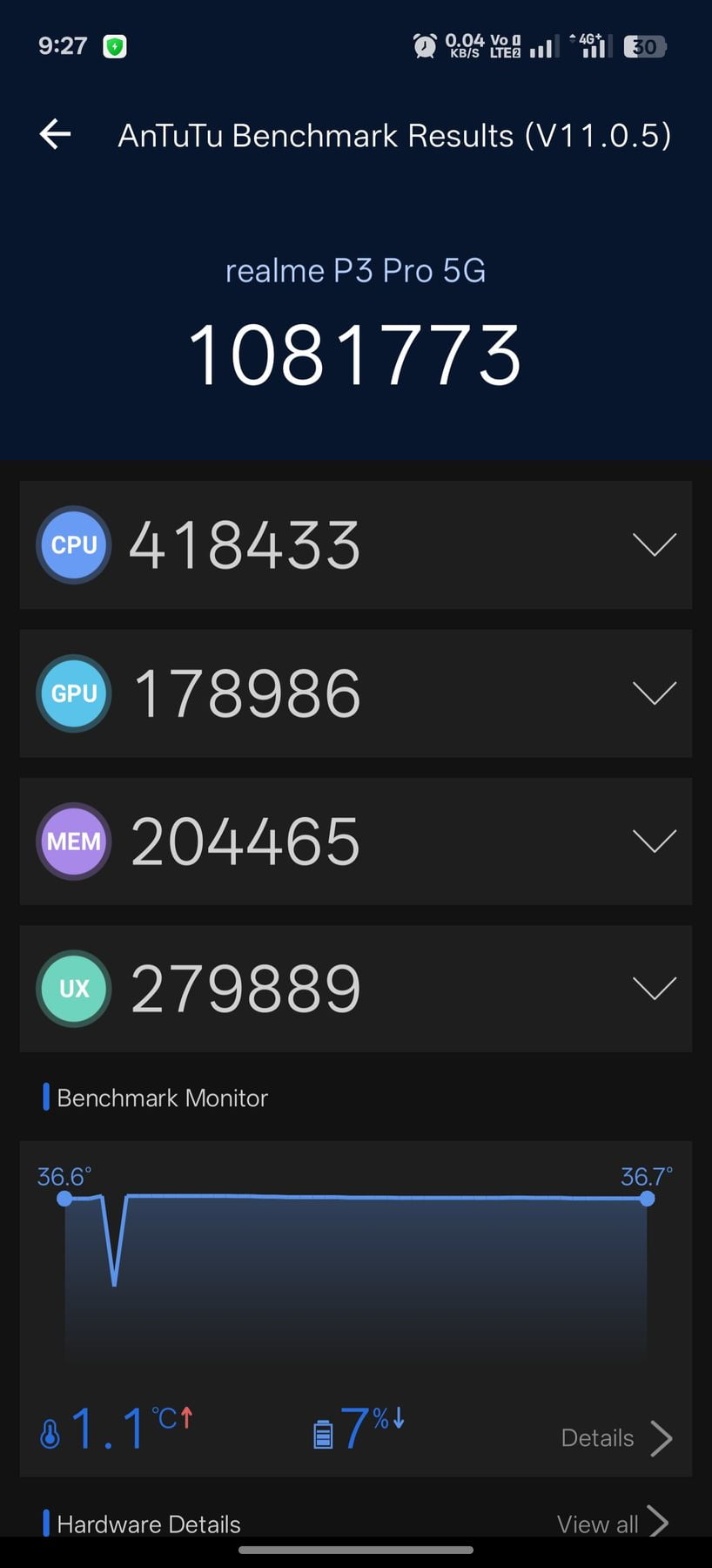 Realme P3 Pro 5G AnTuTu – 1,081,773