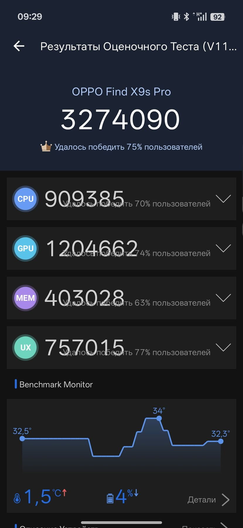 Oppo Find X9s Pro AnTuTu – 3,274,090