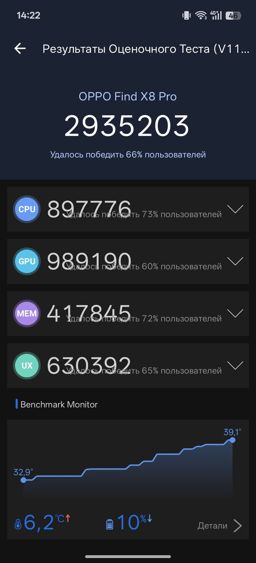 Oppo Find X8 Pro AnTuTu – 2,935,203