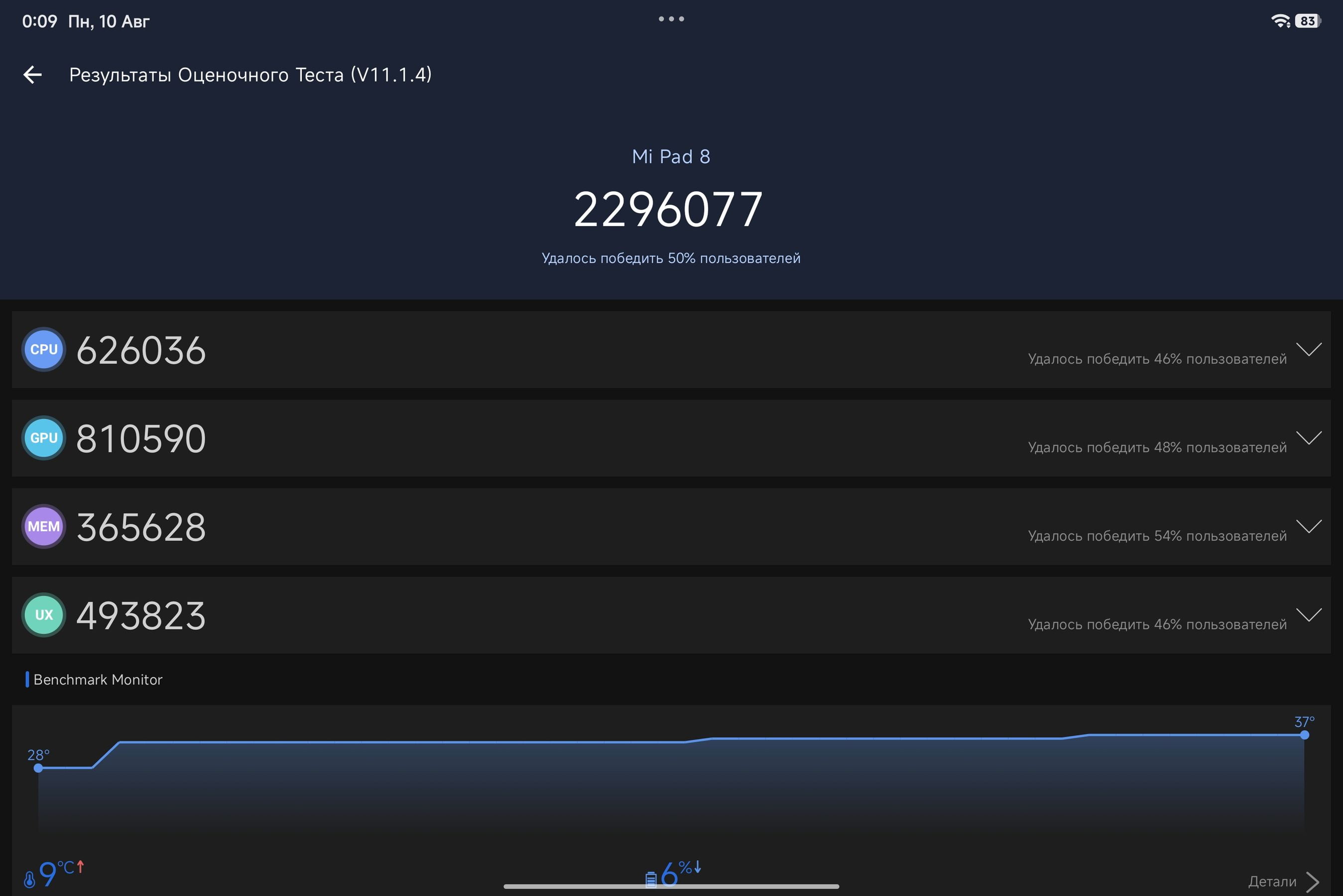 Xiaomi Pad 8 AnTuTu – 2,296,077