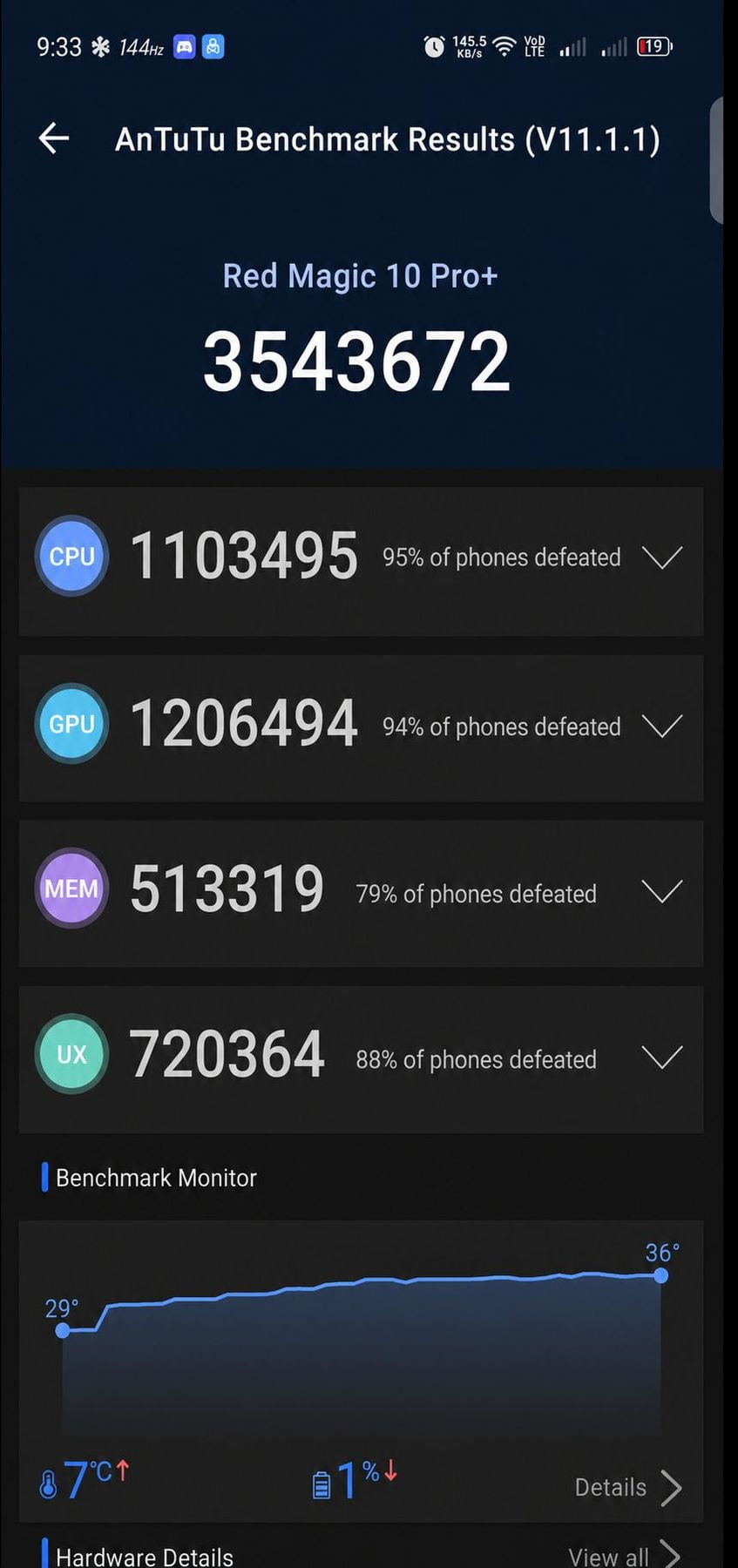 ZTE Nubia Red Magic 10 Pro Plus AnTuTu – 3,543,672