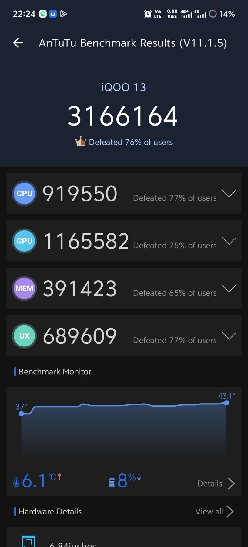 Vivo iQOO 13 AnTuTu – 3,166,164