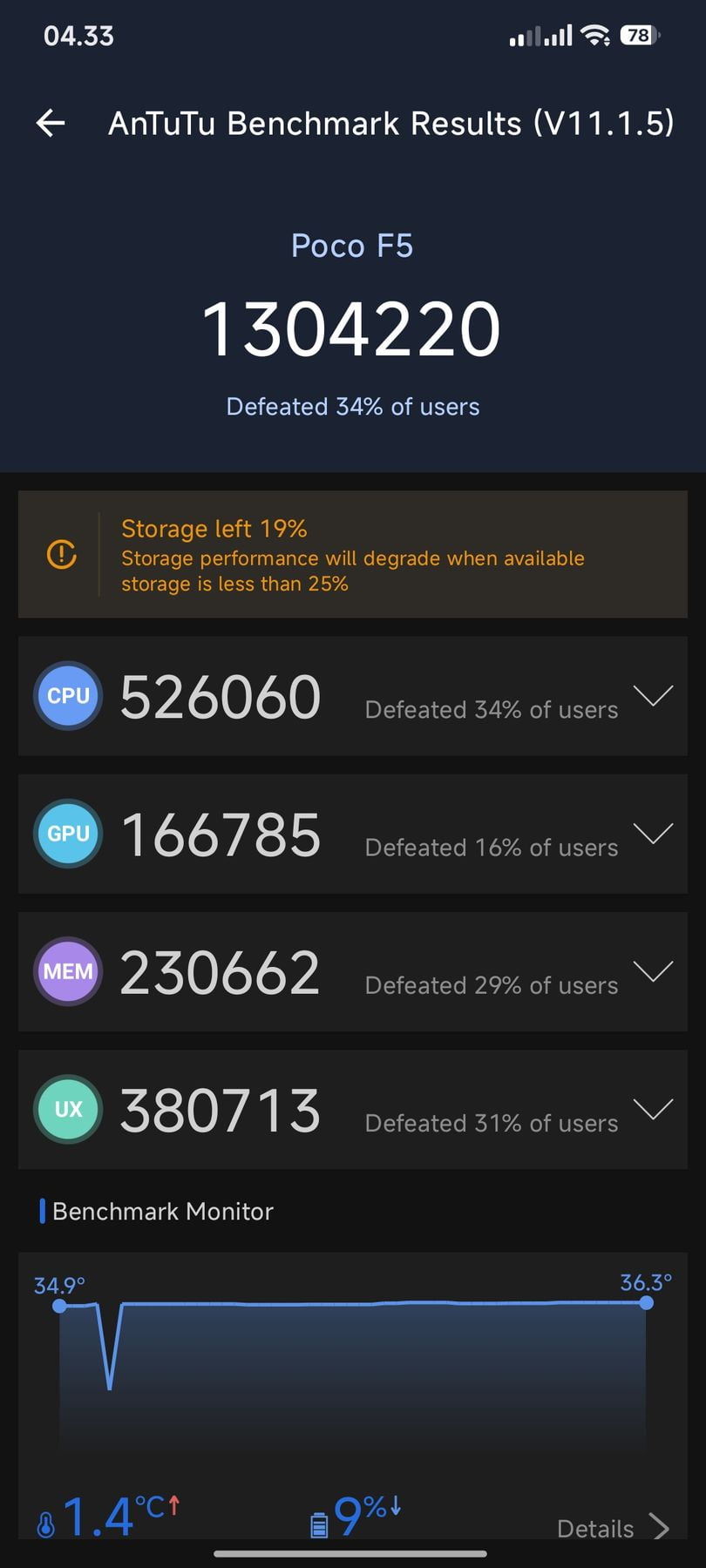 Xiaomi Poco F5 AnTuTu – 1,304,220