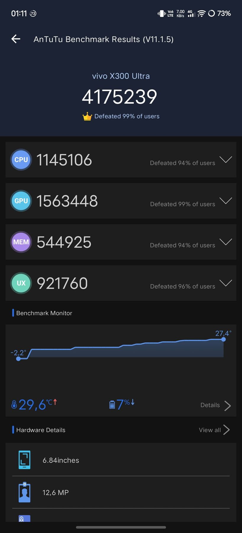 Vivo X300 Ultra AnTuTu – 4,175,239