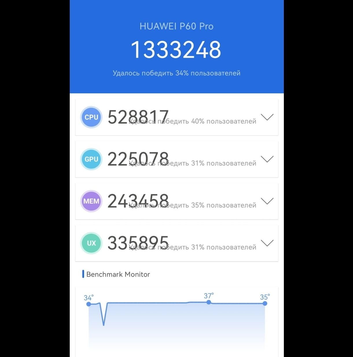 Huawei P60 Pro AnTuTu – 1,333,248