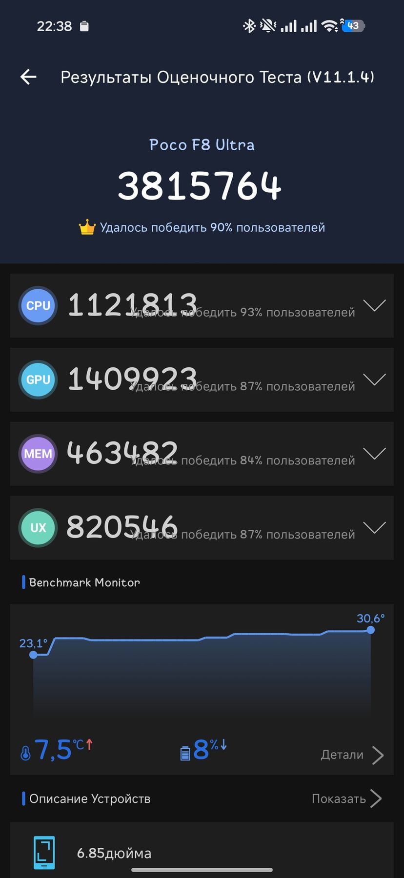 Xiaomi Poco F8 Ultra AnTuTu – 3,815,764
