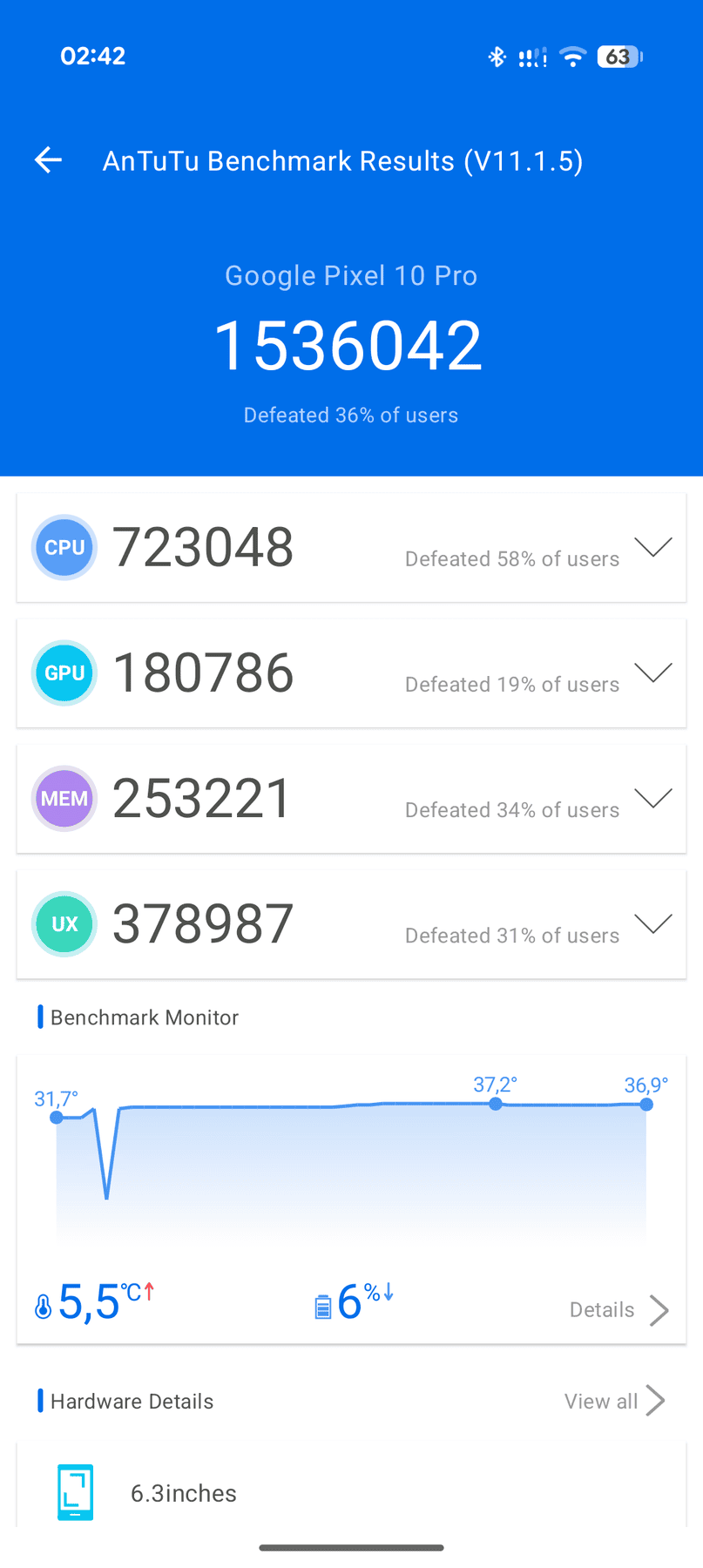 Google Pixel 10 Pro AnTuTu – 1,536,042