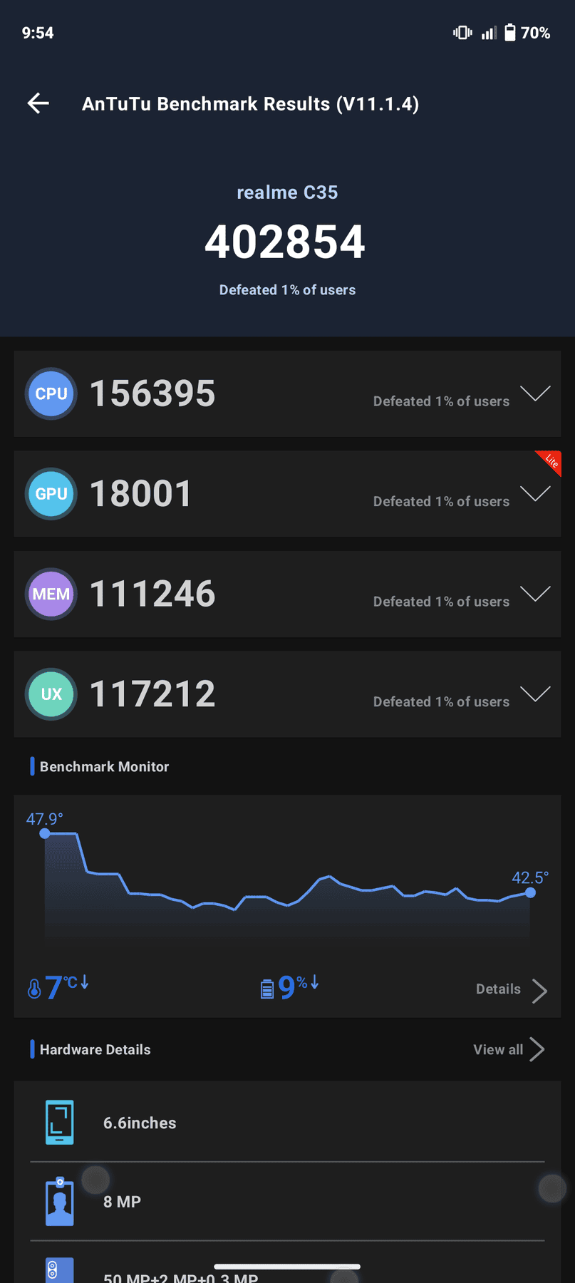 Realme C35 AnTuTu – 402,854