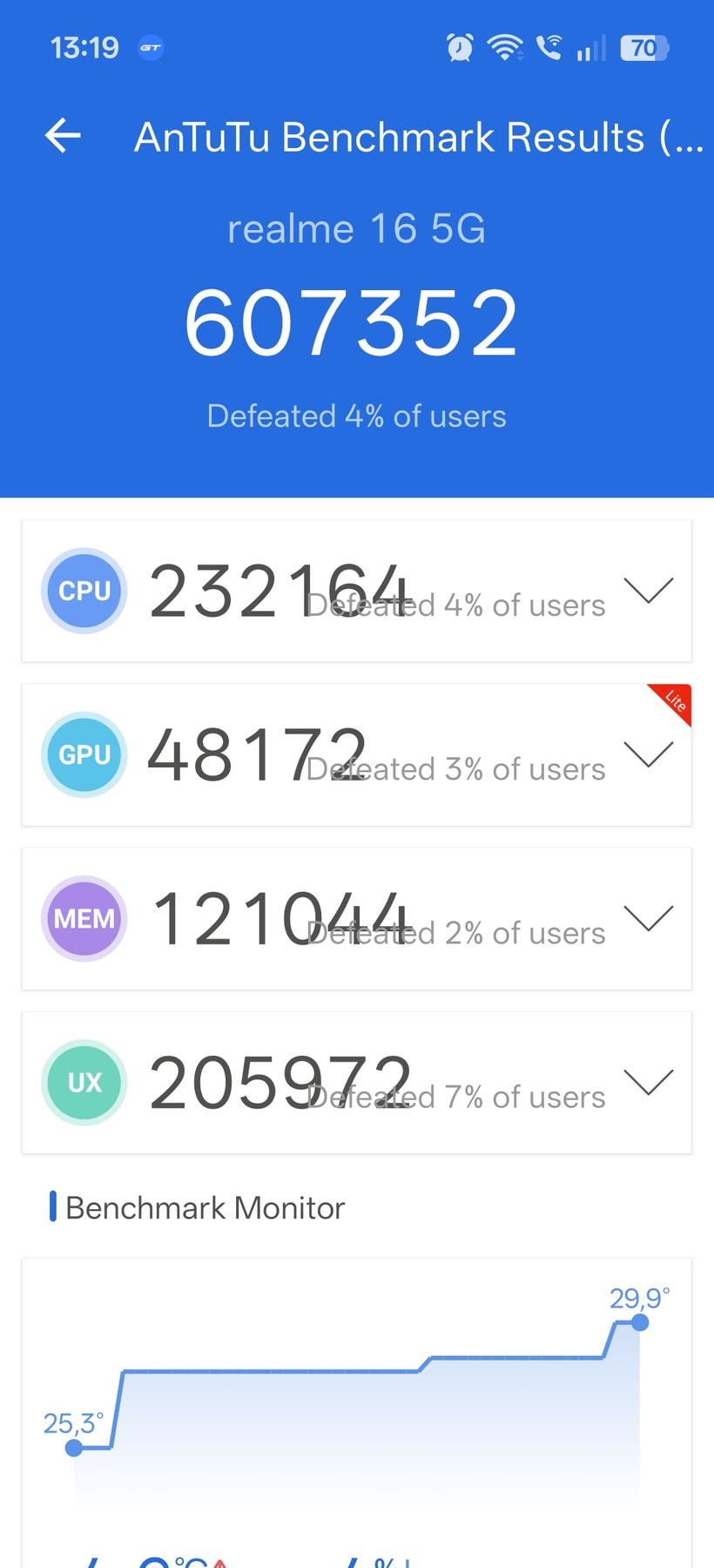 Realme 16 AnTuTu – 607,352