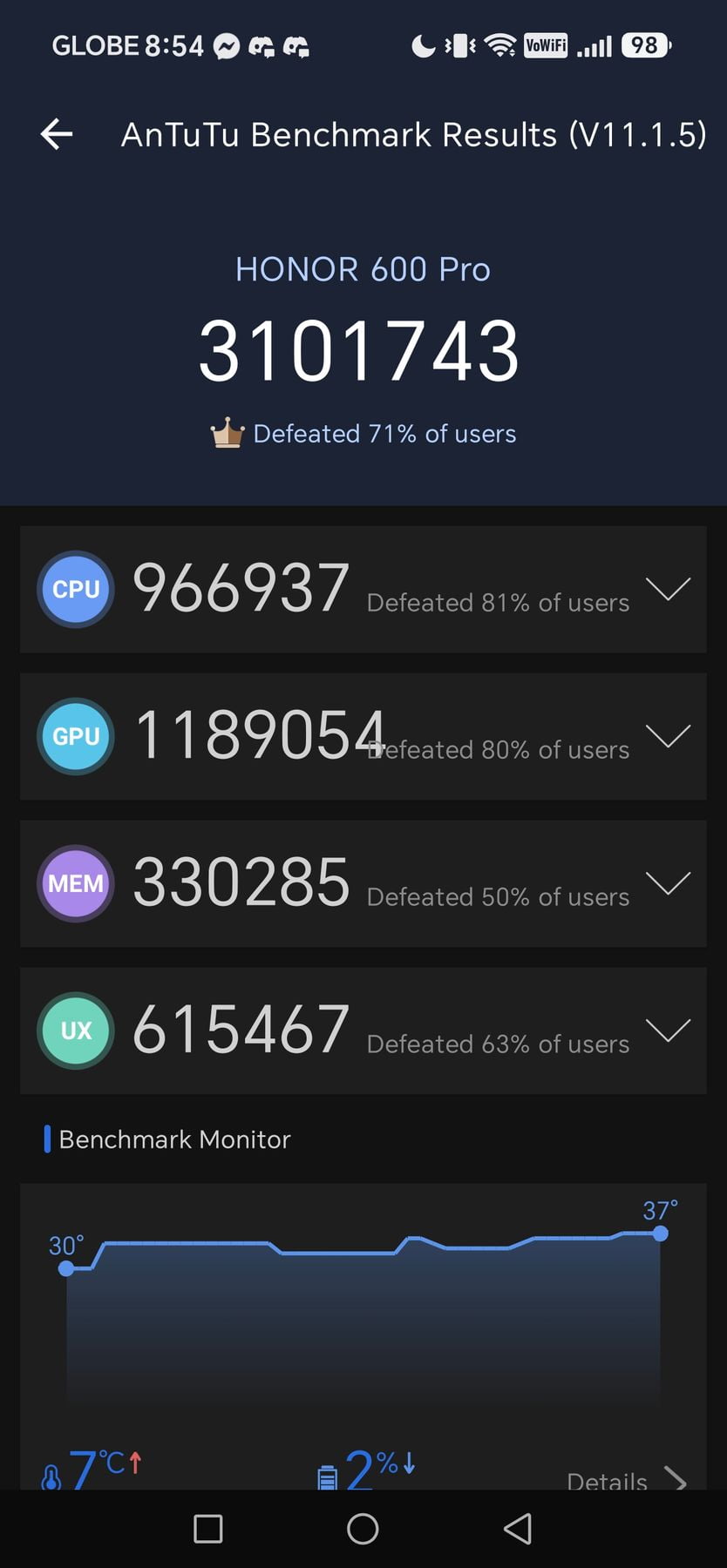 Honor 600 Pro AnTuTu – 3,101,294