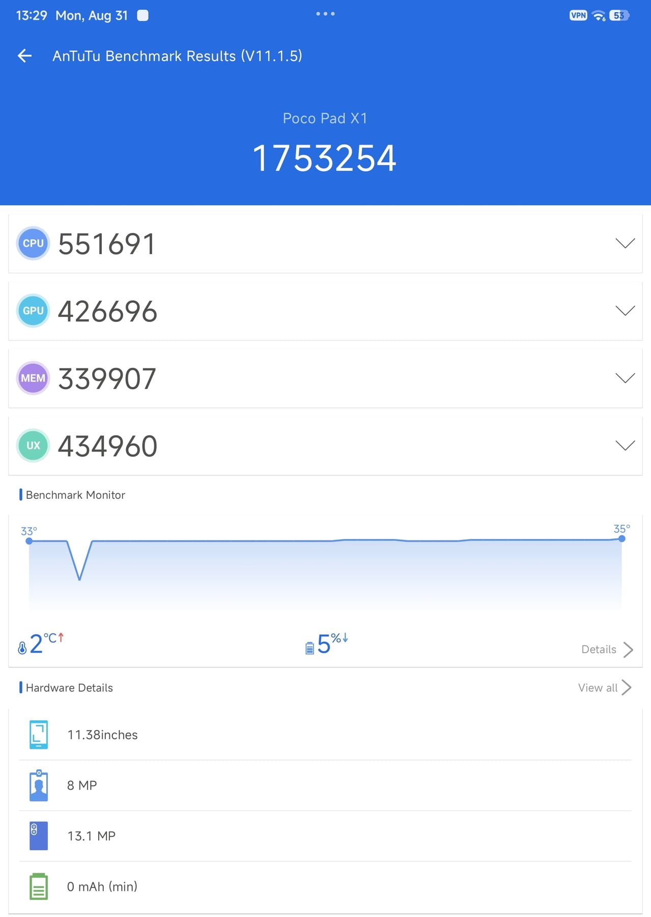 Xiaomi Poco Pad X1 AnTuTu – 1,753,254