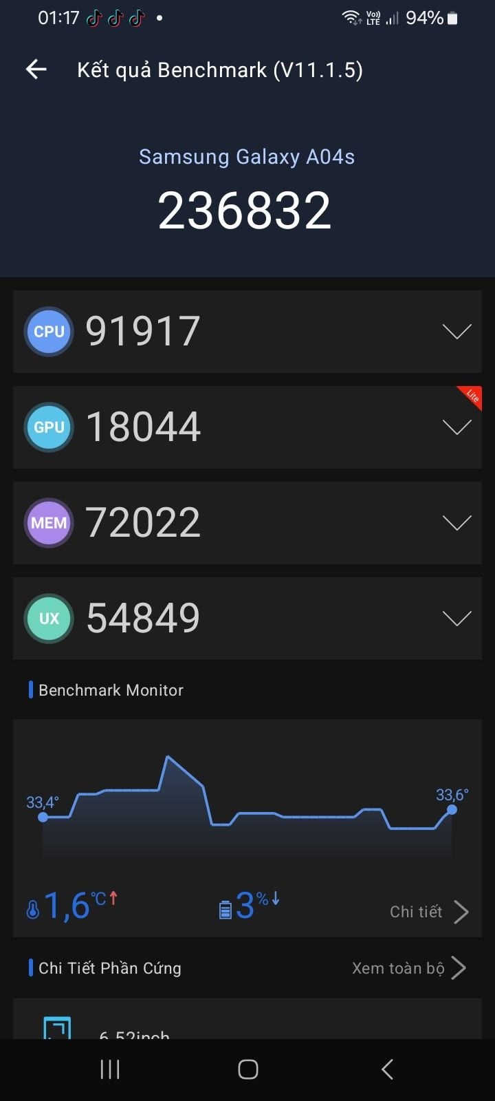 Samsung Galaxy A04s AnTuTu – 236,832