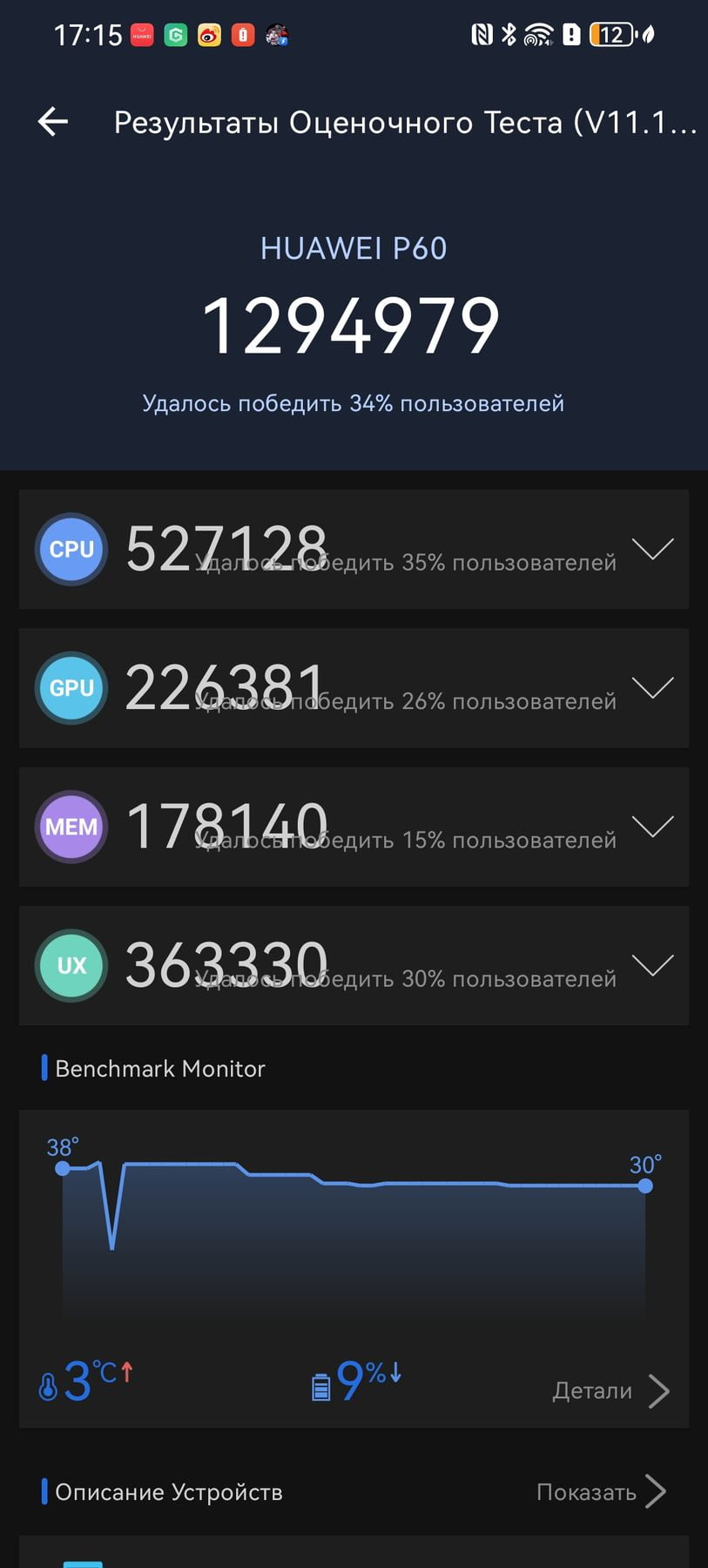 Huawei P60 AnTuTu – 1,294,979